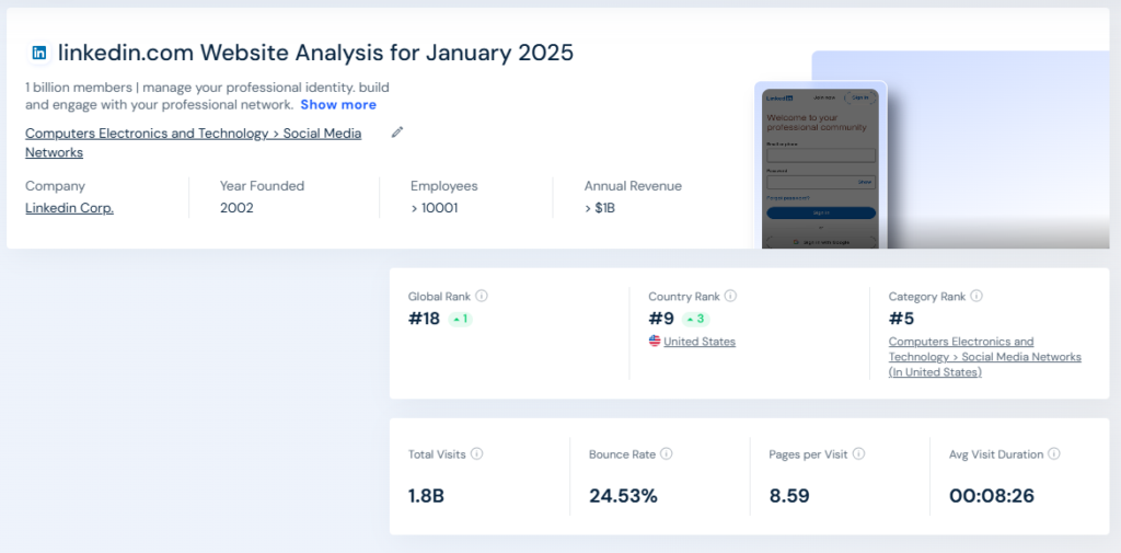 Analysis of LinkedIn for Marketing Success